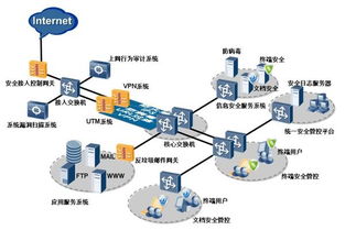 高效防泄密 網(wǎng)絡(luò)技術(shù)開發(fā)的三個核心重點(diǎn)