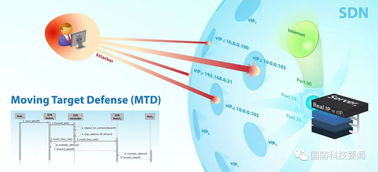 美陸軍實(shí)驗(yàn)室運(yùn)用軟件定義網(wǎng)絡(luò)技術(shù)開發(fā)MTD技術(shù)以應(yīng)對(duì)網(wǎng)絡(luò)威脅