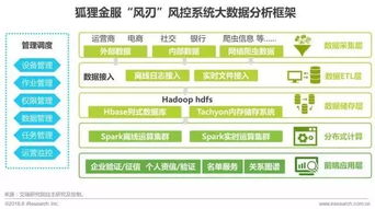 2017年中國金融科技發(fā)展報告 網(wǎng)絡(luò)技術(shù)開發(fā)的前沿與實踐