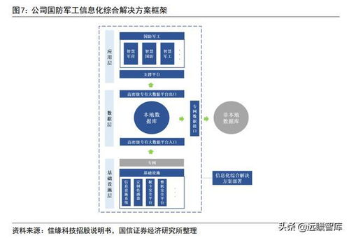 網(wǎng)絡安全 佳緣科技——軍工網(wǎng)絡安全與信息化領域的蓬勃力量
