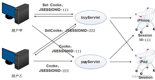動態(tài)網(wǎng)站開發(fā)中的會話及會話技術
