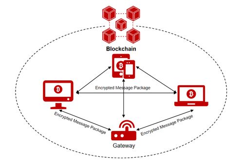 微美全息WIMI.US以區塊鏈技術構建大型網絡交易數據安全新范式