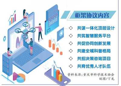 川渝科協簽署全面戰略合作框架協議，重慶信息咨詢服務迎來新機遇